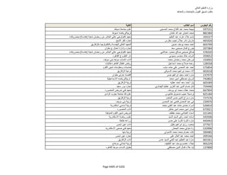 نتيجة تنسيق المرحلة الثانية للثانوية العامة