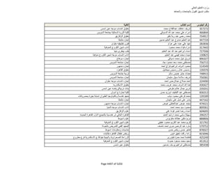 نتيجة تنسيق المرحلة الثانية للثانوية العامة