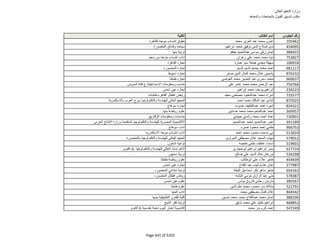 نتيجة تنسيق المرحلة الثانية للثانوية العامة