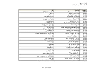 نتيجة تنسيق المرحلة الثانية للثانوية العامة