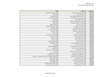 نتيجة تنسيق المرحلة الثانية للثانوية العامة