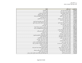 نتيجة تنسيق المرحلة الثانية للثانوية العامة
