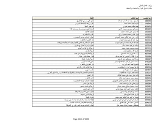 نتيجة تنسيق المرحلة الثانية للثانوية العامة