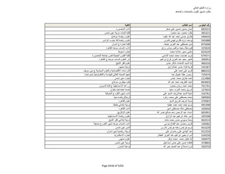 نتيجة تنسيق المرحلة الثانية للثانوية العامة