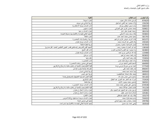 نتيجة تنسيق المرحلة الثانية للثانوية العامة