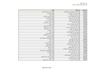 نتيجة تنسيق المرحلة الثانية للثانوية العامة