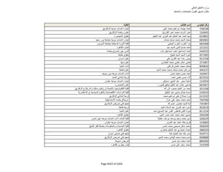 نتيجة تنسيق المرحلة الثانية للثانوية العامة