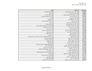 نتيجة تنسيق المرحلة الثانية للثانوية العامة