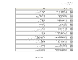 نتيجة تنسيق المرحلة الثانية للثانوية العامة