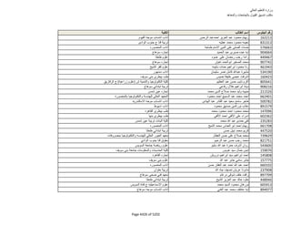 نتيجة تنسيق المرحلة الثانية للثانوية العامة