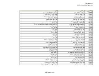 نتيجة تنسيق المرحلة الثانية للثانوية العامة