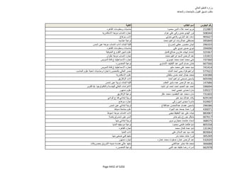 نتيجة تنسيق المرحلة الثانية للثانوية العامة