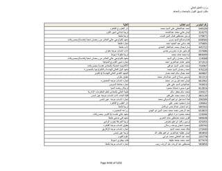 نتيجة تنسيق المرحلة الثانية للثانوية العامة