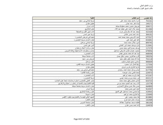 نتيجة تنسيق المرحلة الثانية للثانوية العامة