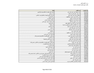 نتيجة تنسيق المرحلة الثانية للثانوية العامة