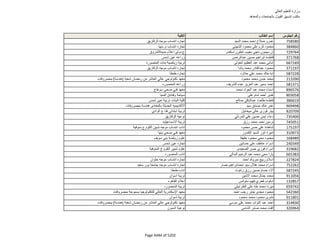 نتيجة تنسيق المرحلة الثانية للثانوية العامة