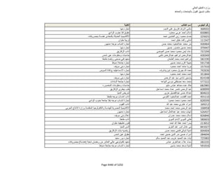 نتيجة تنسيق المرحلة الثانية للثانوية العامة