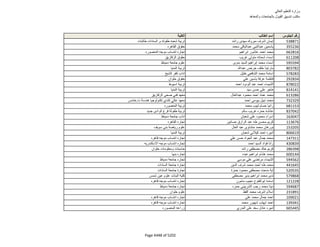 نتيجة تنسيق المرحلة الثانية للثانوية العامة