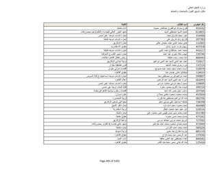 نتيجة تنسيق المرحلة الثانية للثانوية العامة