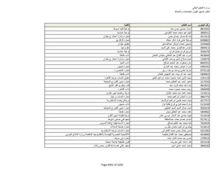 نتيجة تنسيق المرحلة الثانية للثانوية العامة