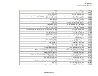 نتيجة تنسيق المرحلة الثانية للثانوية العامة