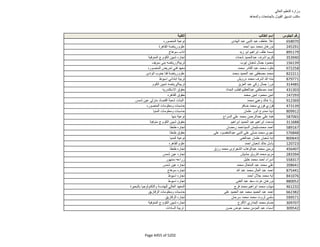 نتيجة تنسيق المرحلة الثانية للثانوية العامة