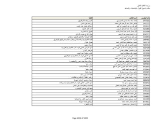 نتيجة تنسيق المرحلة الثانية للثانوية العامة