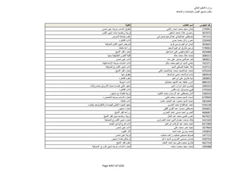 نتيجة تنسيق المرحلة الثانية للثانوية العامة
