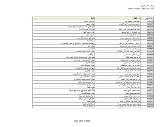 نتيجة تنسيق المرحلة الثانية للثانوية العامة