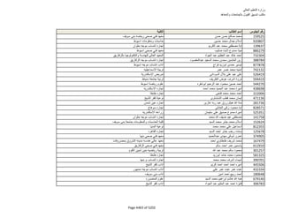 نتيجة تنسيق المرحلة الثانية للثانوية العامة