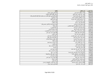 نتيجة تنسيق المرحلة الثانية للثانوية العامة