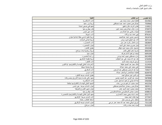 نتيجة تنسيق المرحلة الثانية للثانوية العامة