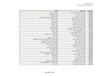 نتيجة تنسيق المرحلة الثانية للثانوية العامة