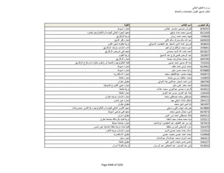 نتيجة تنسيق المرحلة الثانية للثانوية العامة