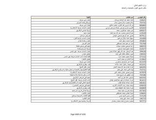 نتيجة تنسيق المرحلة الثانية للثانوية العامة