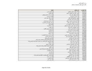 نتيجة تنسيق المرحلة الثانية للثانوية العامة