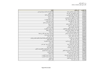 نتيجة تنسيق المرحلة الثانية للثانوية العامة