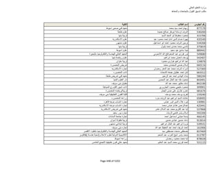 نتيجة تنسيق المرحلة الثانية للثانوية العامة