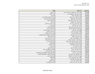 نتيجة تنسيق المرحلة الثانية للثانوية العامة