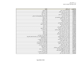 نتيجة تنسيق المرحلة الثانية للثانوية العامة