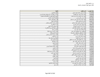 نتيجة تنسيق المرحلة الثانية للثانوية العامة