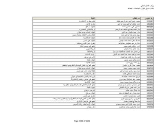 نتيجة تنسيق المرحلة الثانية للثانوية العامة