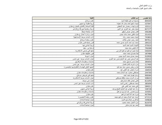 نتيجة تنسيق المرحلة الثانية للثانوية العامة