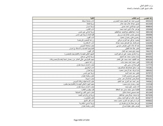 نتيجة تنسيق المرحلة الثانية للثانوية العامة