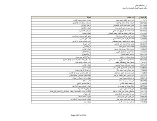 نتيجة تنسيق المرحلة الثانية للثانوية العامة