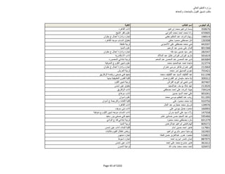 نتيجة تنسيق المرحلة الثانية للثانوية العامة