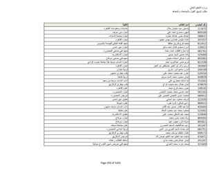 نتيجة تنسيق المرحلة الثانية للثانوية العامة