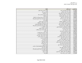 نتيجة تنسيق المرحلة الثانية للثانوية العامة