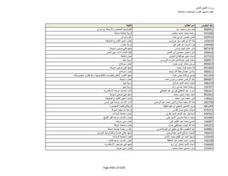 نتيجة تنسيق المرحلة الثانية للثانوية العامة