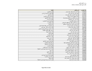 نتيجة تنسيق المرحلة الثانية للثانوية العامة
